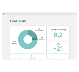10_Momice_Eventbureaus_Promotiewebsite_Results