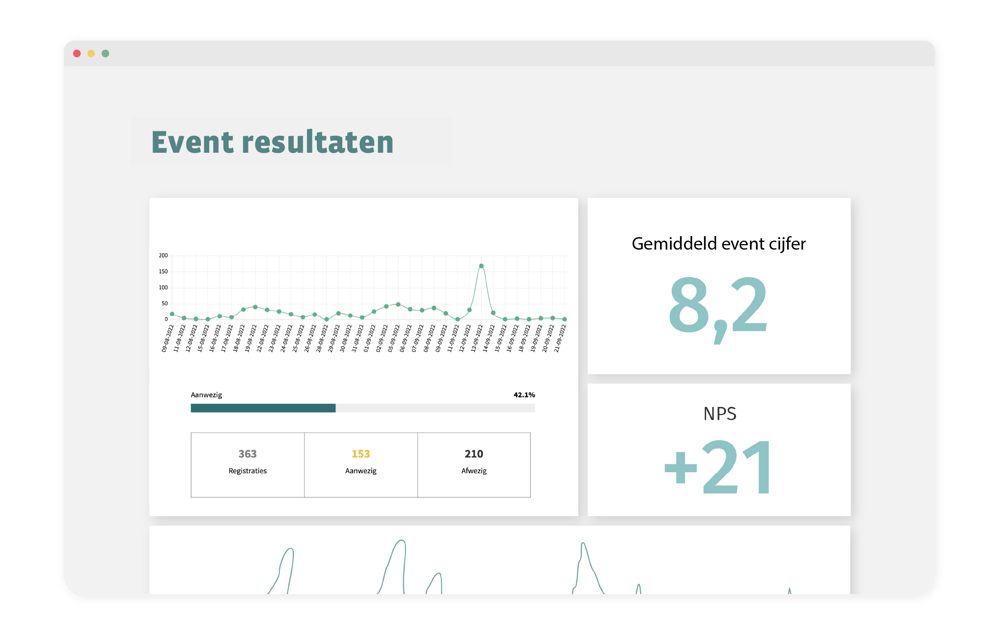 19_Momice_features_Pagina_Persoonlijke programmapagina_Event statistieken en rapportages-1