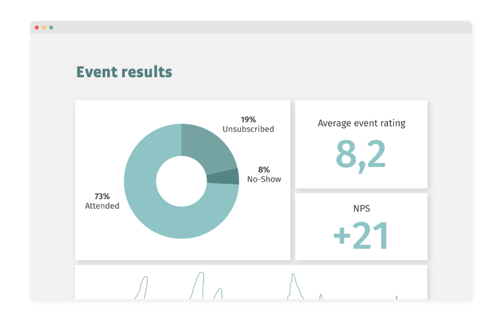 19_Momice_features_Pagina_Persoonlijke programmapagina_Event statistieken en rapportages