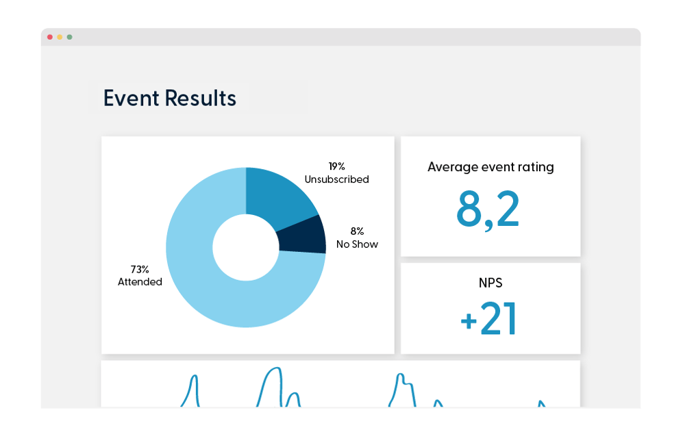 19_Momice_features_Pagina_Persoonlijke programmapagina_Event statistieken en rapportages_ENG_Spotler