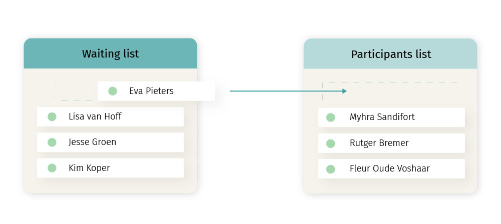 3_Momice_Catalogus_Features&Prices_Waitlist_Participantslist