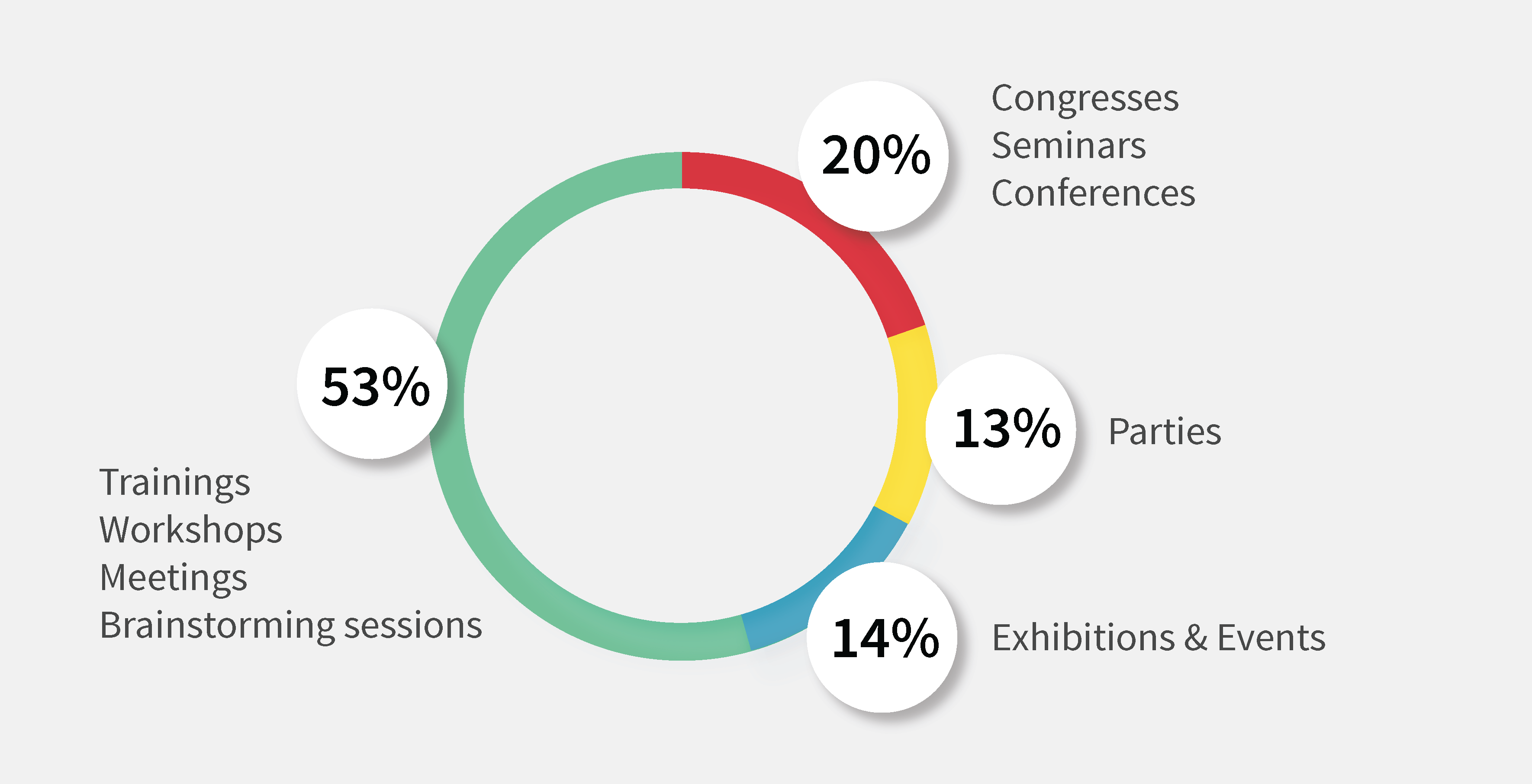 an overview in the different types of b2b events