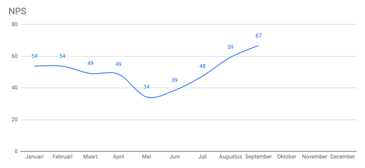 NPS_score_blog