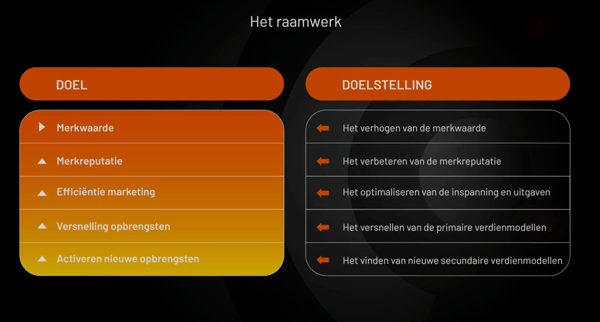 Raamwerk_Denis_Doeland