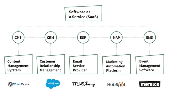 B2B-tools-overzicht