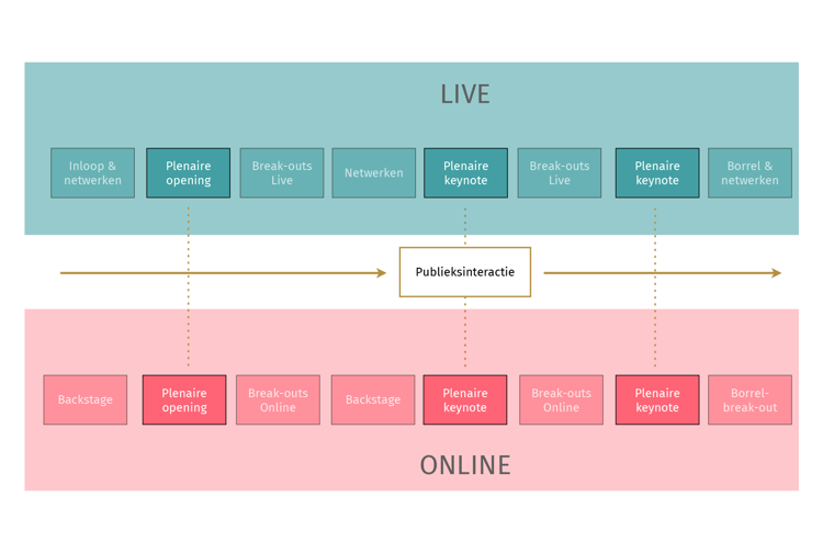 Momice_event_planner_blog_blinde_vlek_hybride_events_Blog_visual_Momice_Online_Woordcloud