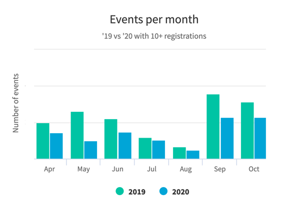 Events monthly 1920