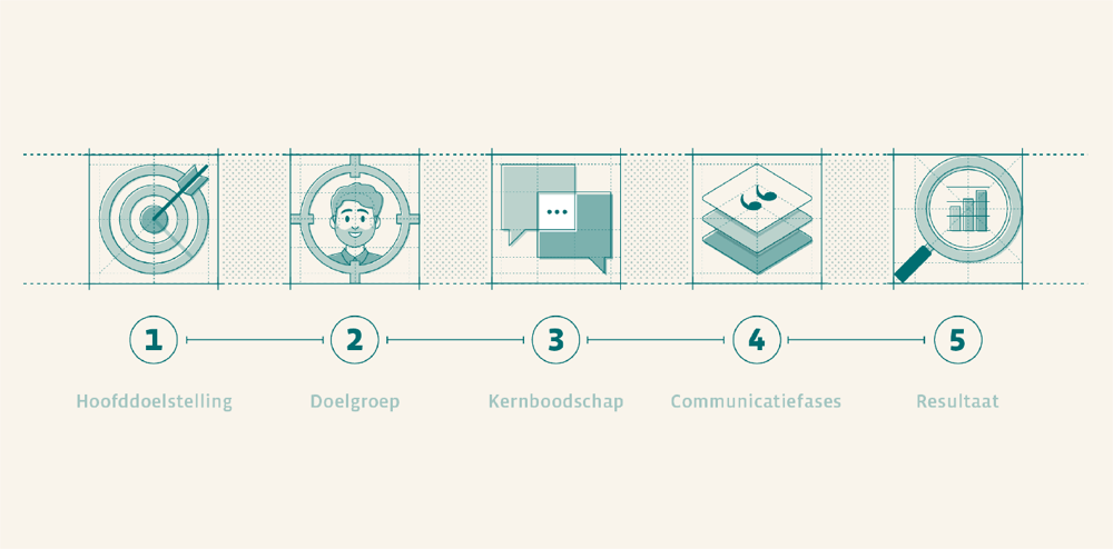 Momice_hubspot_drip_blueprint_1-01