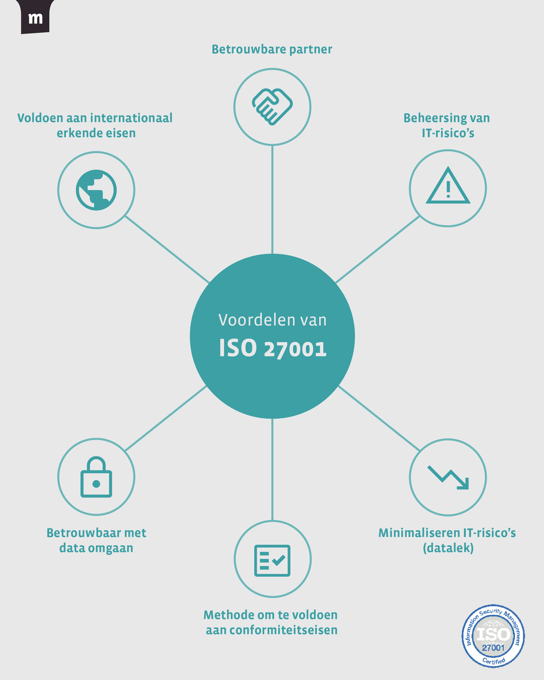 Momice_ISO_Certificate_1