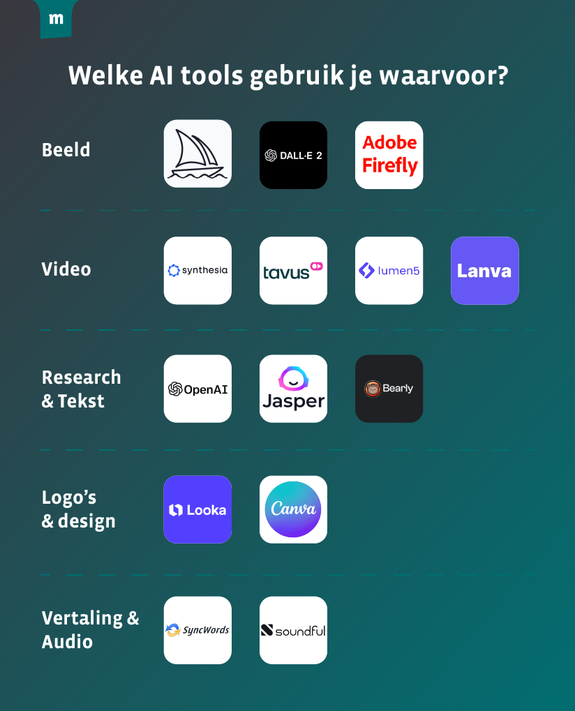 Momice_Overzicht_Tools_AI_Def (1)