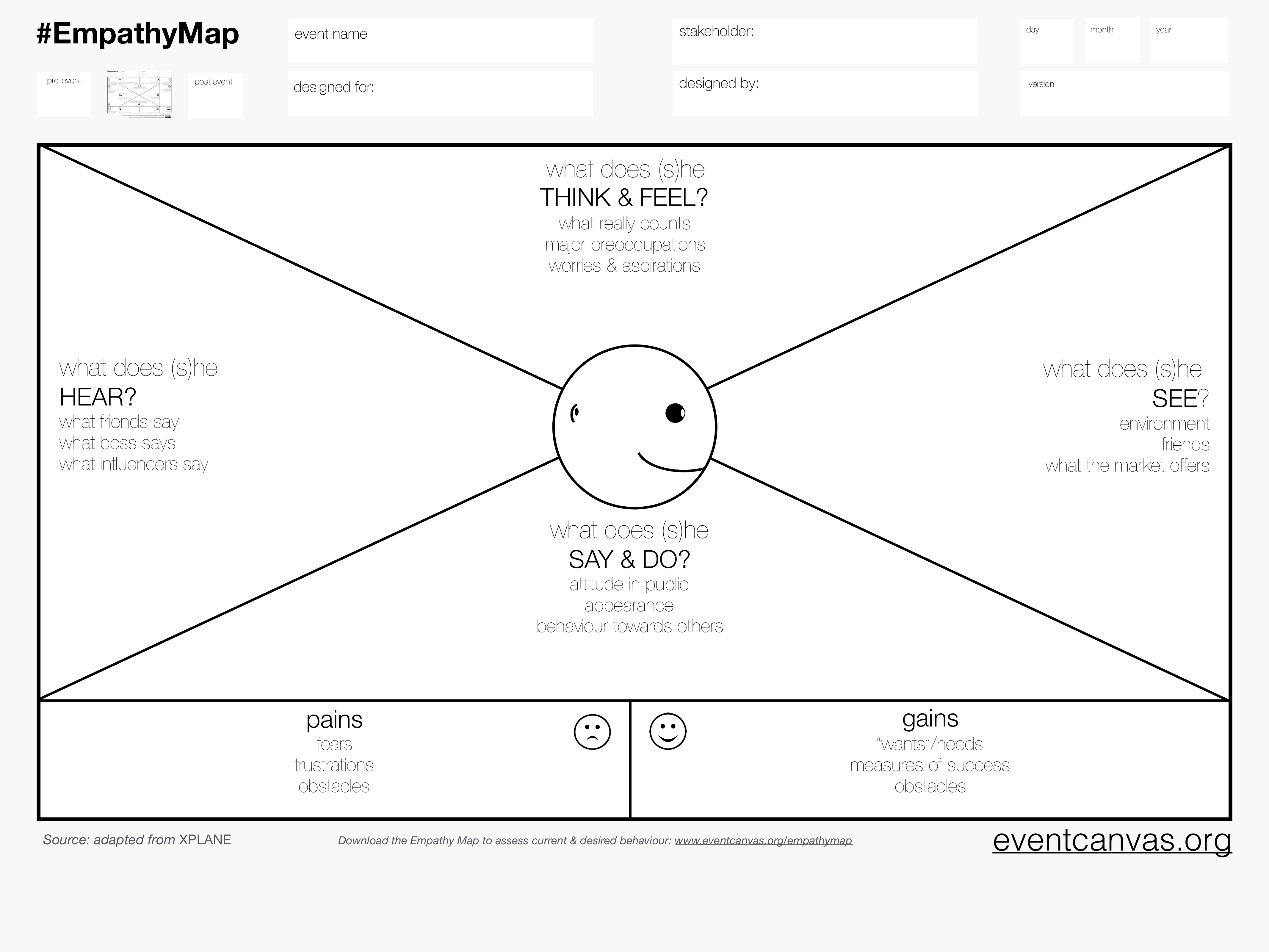 Stakeholder analysis - event model canvas