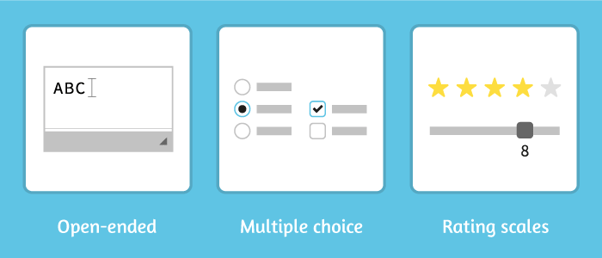 Use the right questions in your survey to evaluate