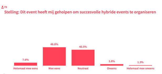 heeft geholpen