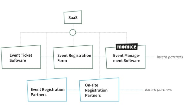 overview-registration-systems-blog