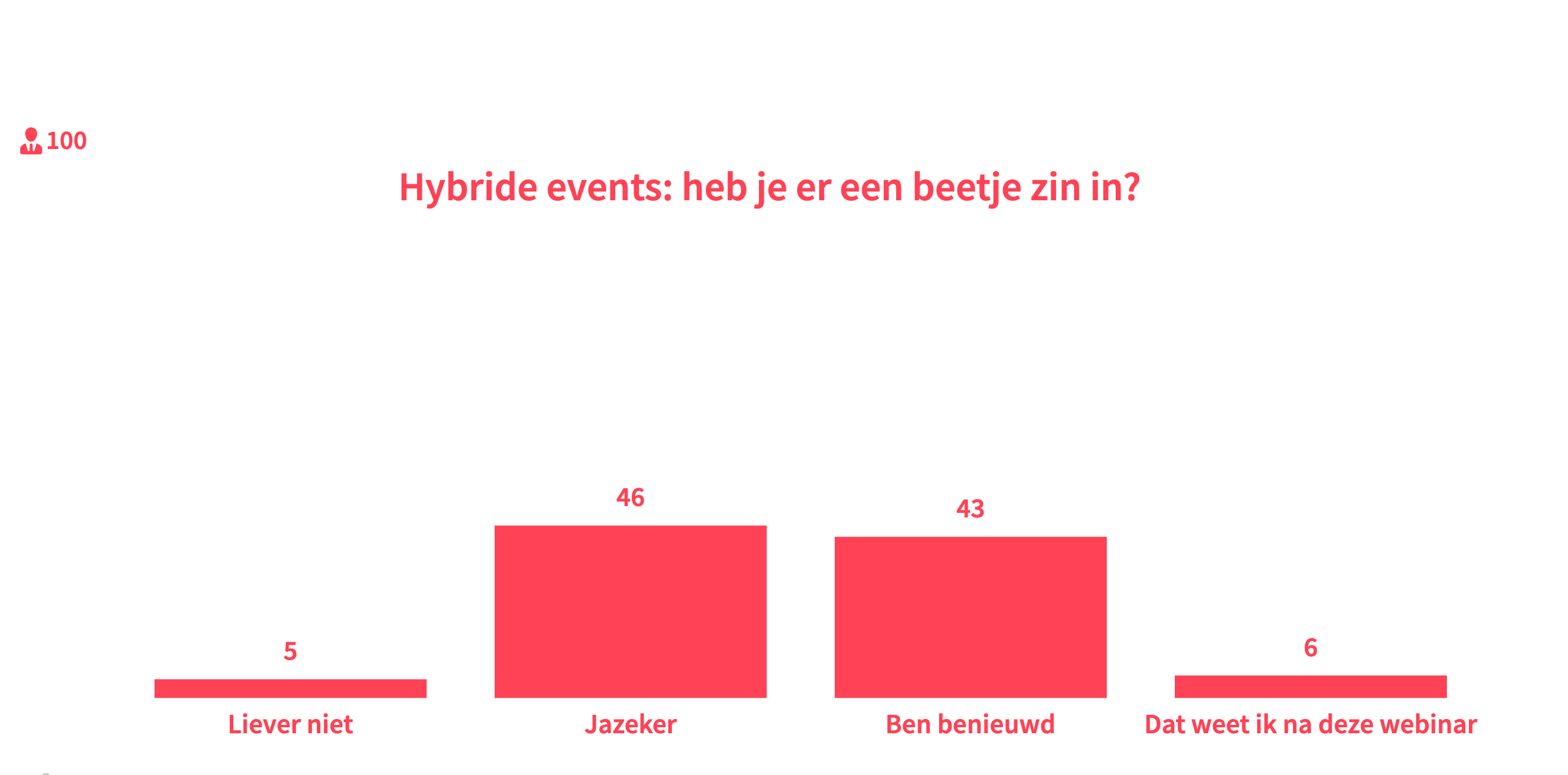 zin in hybride events