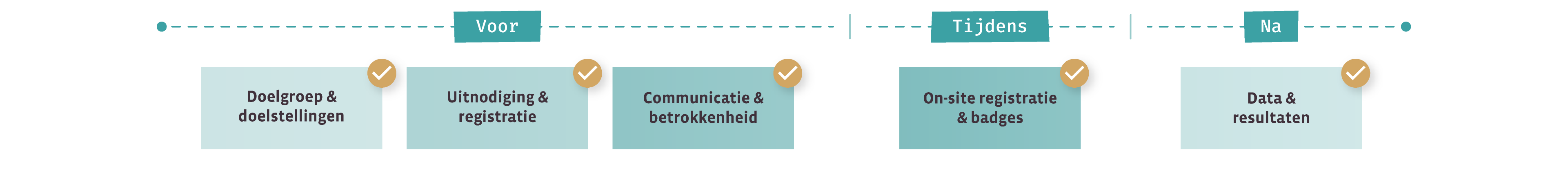 02_Momice_Live_Events_Tijdlijn