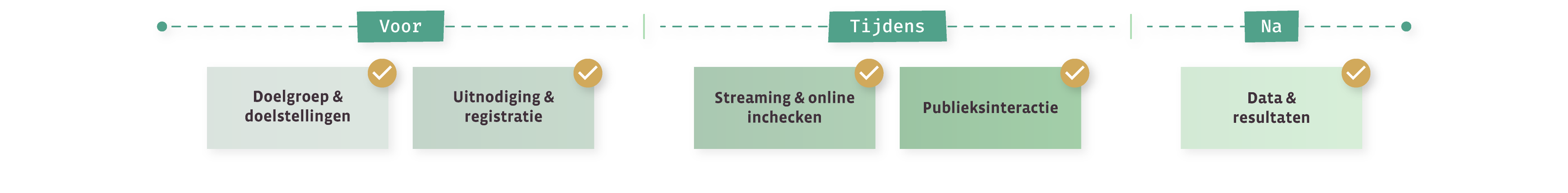 02_Momice_Online_Events_Tijdlijn